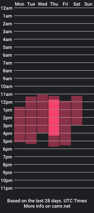 cam show schedule of malorybrown