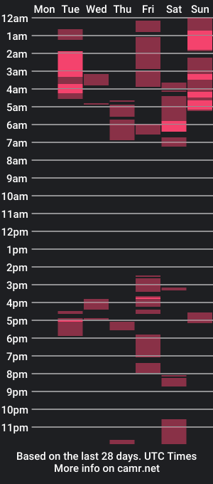 cam show schedule of malorybrown24