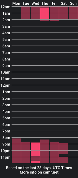 cam show schedule of maloryy28