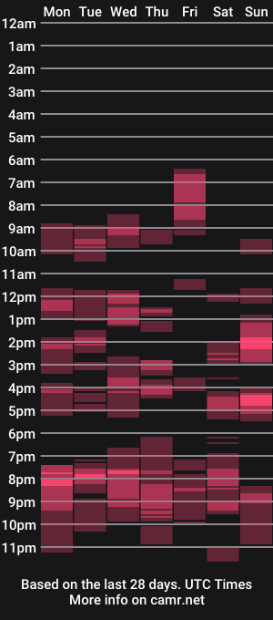 cam show schedule of malou2927