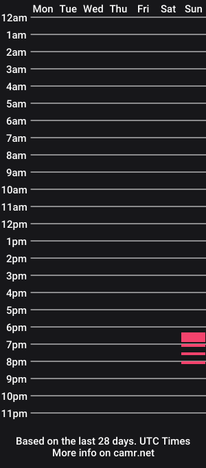 cam show schedule of malstroem