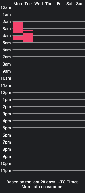 cam show schedule of malu1128