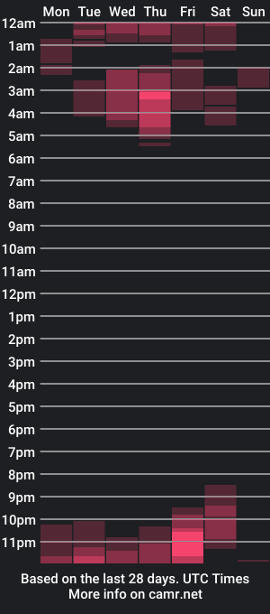 cam show schedule of malu6_