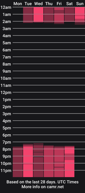 cam show schedule of maludiazx