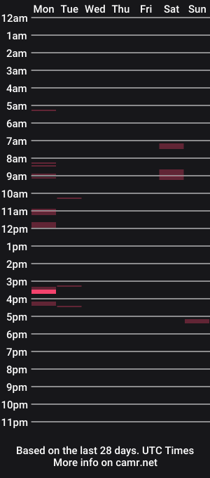 cam show schedule of malvinaqlanier