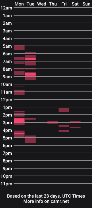 cam show schedule of malvinaxlanier