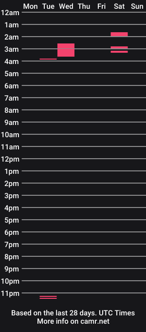 cam show schedule of malvinkasen