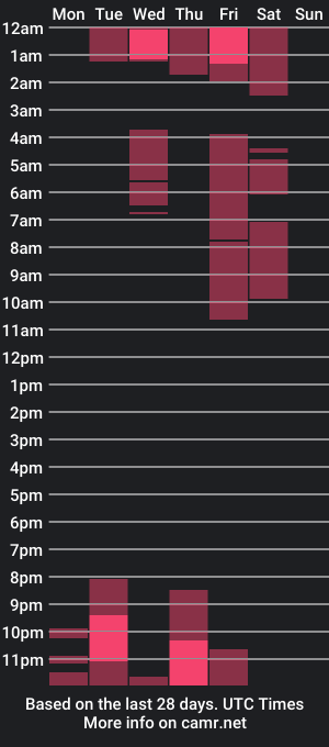 cam show schedule of malydaly