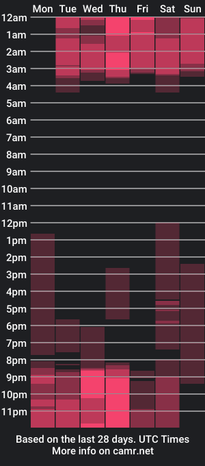 cam show schedule of malymeow