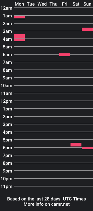 cam show schedule of mamaandthebear