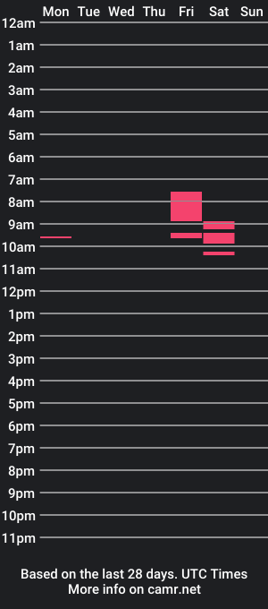 cam show schedule of mamabb