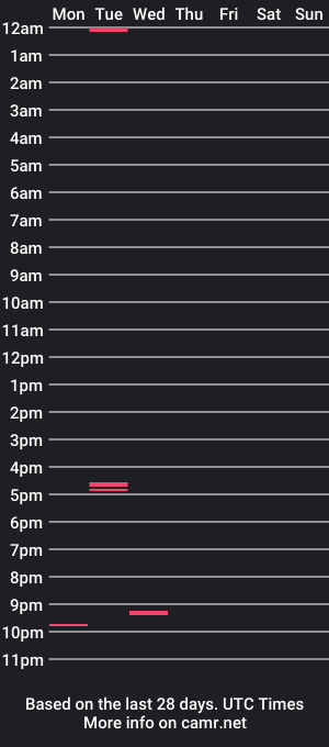 cam show schedule of mamacita4lifes