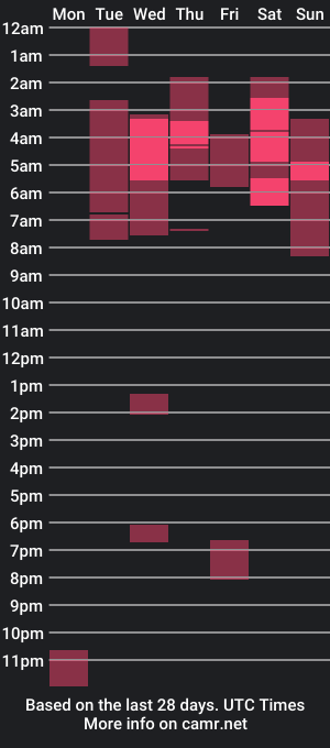 cam show schedule of mamakinchen24