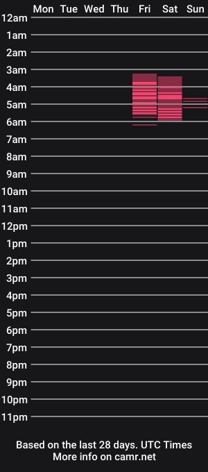 cam show schedule of mamalovescum