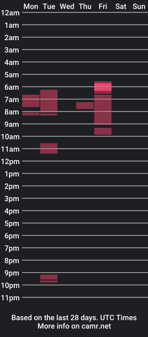 cam show schedule of mamamia1789