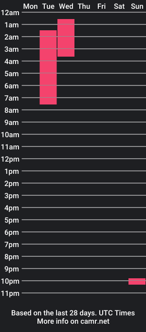 cam show schedule of mamamilkqueen