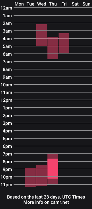 cam show schedule of mamashroomz