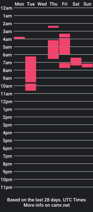 cam show schedule of mamasworldd