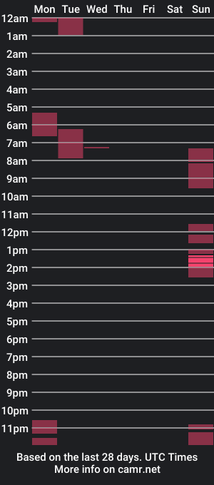 cam show schedule of mambbaa1