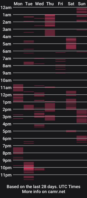 cam show schedule of mami_chullo