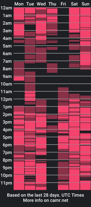 cam show schedule of mamii_lov