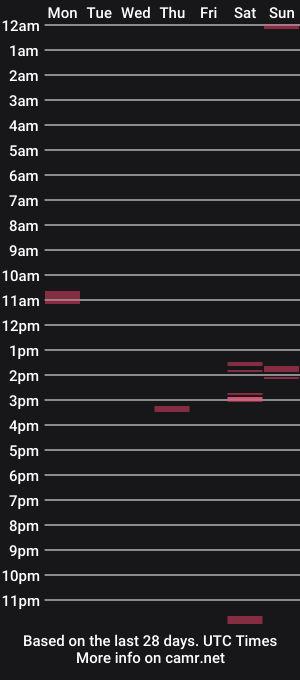 cam show schedule of mamoubz