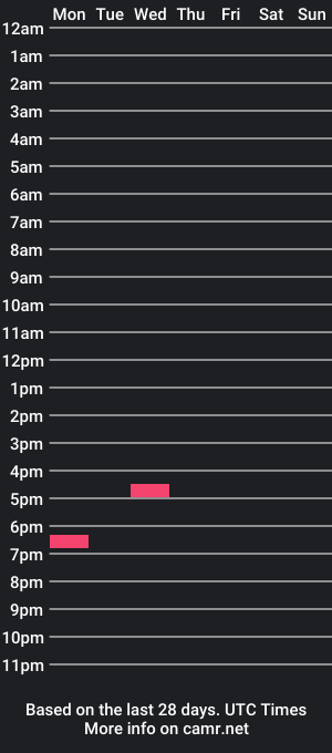 cam show schedule of mamutjones