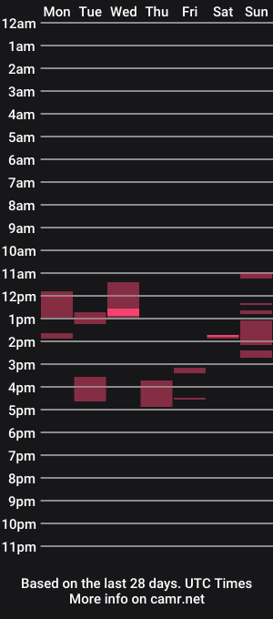 cam show schedule of man7478