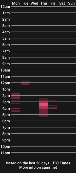 cam show schedule of man_feet