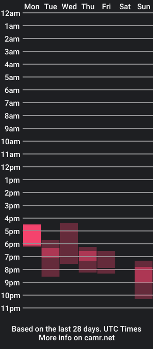 cam show schedule of man_wo_man