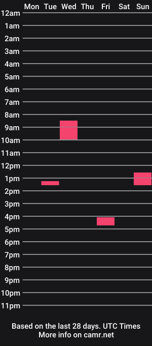 cam show schedule of mana_kali