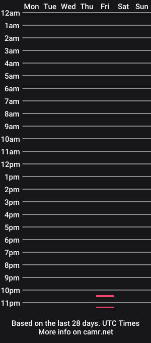 cam show schedule of manamivt