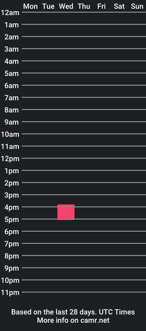 cam show schedule of mananass