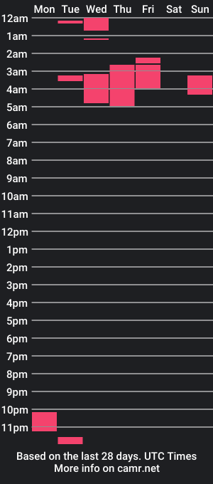 cam show schedule of manantial21