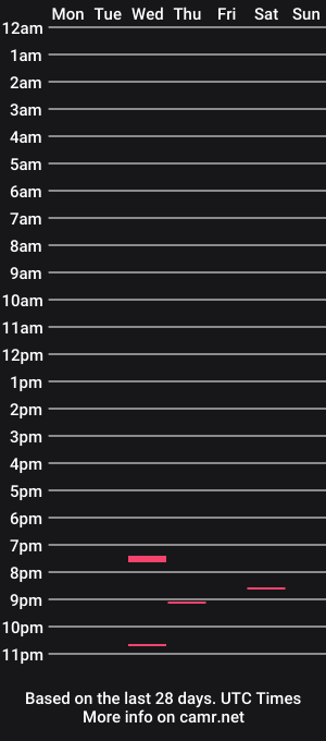 cam show schedule of manchicken1980