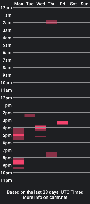 cam show schedule of manclitpatsy