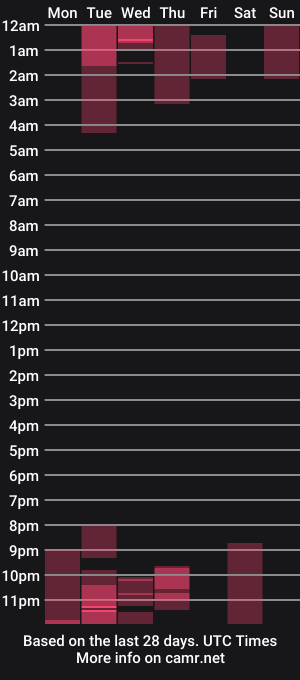 cam show schedule of mandariina