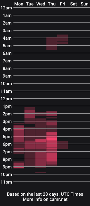 cam show schedule of mandebear81