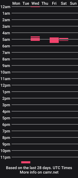 cam show schedule of mandilube39