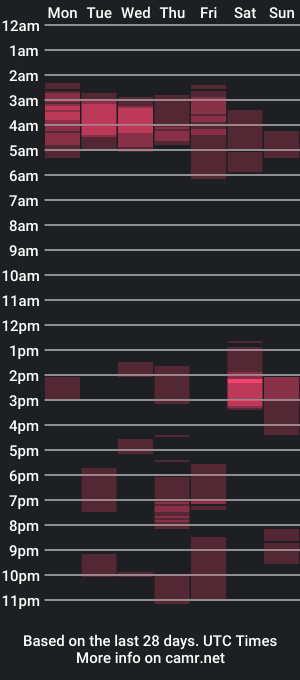 cam show schedule of mandimebear17