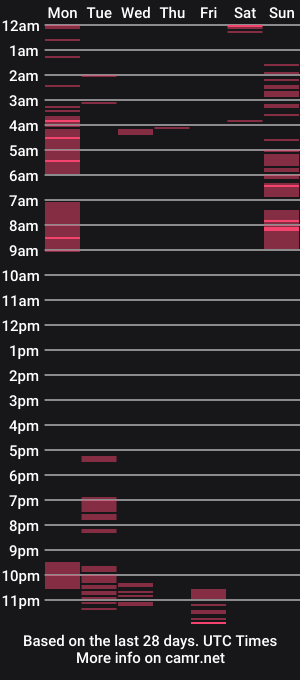 cam show schedule of mandingorojo