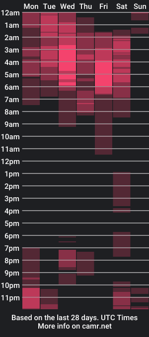 cam show schedule of mandingxoxhot