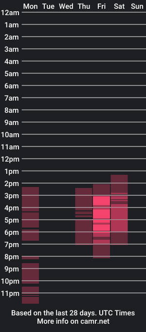 cam show schedule of mandy_collins_