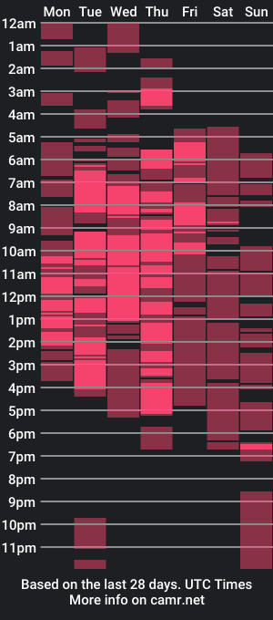 cam show schedule of mandy_white