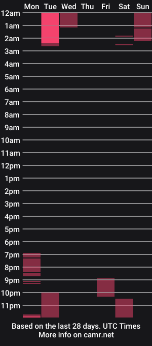 cam show schedule of mandyblu3