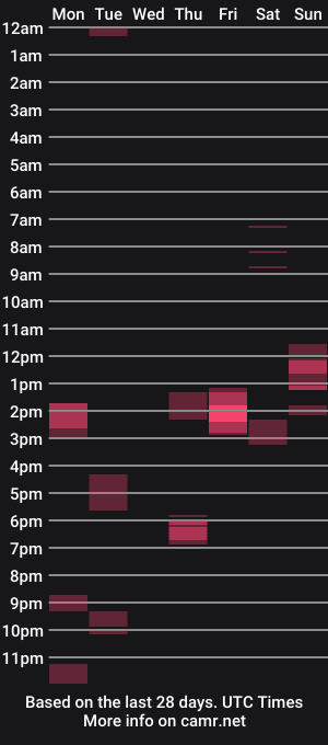 cam show schedule of mandygurlts