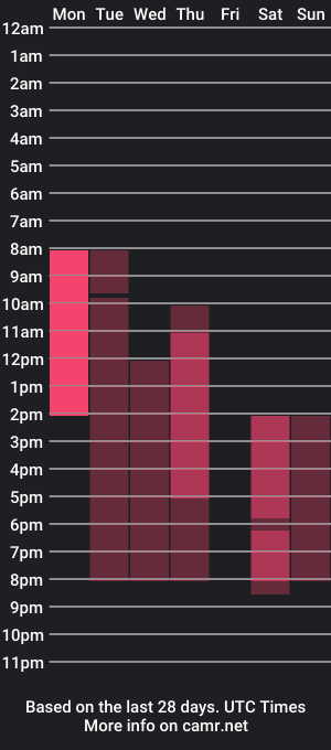 cam show schedule of mandymilson