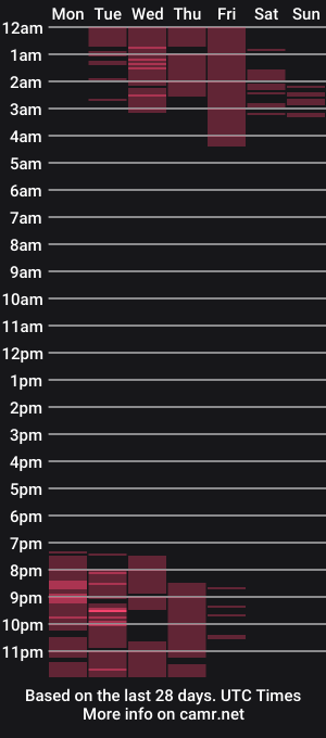 cam show schedule of mandytylers