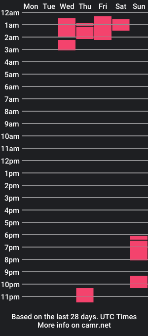 cam show schedule of mandyymoans