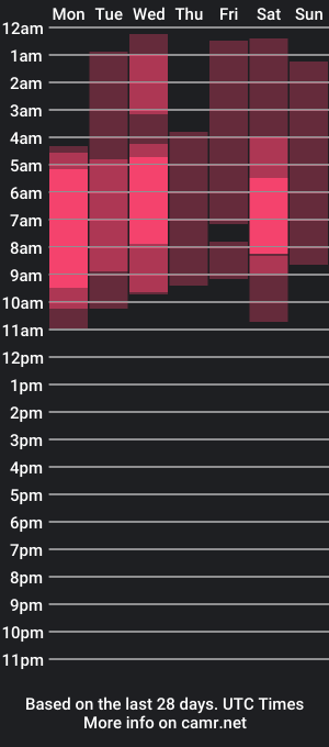 cam show schedule of manesummers